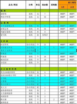 辦公用品統計表 優化管理流程，提升工作效率
